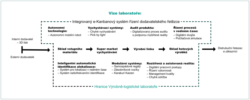 plakaty_laboratore_nahled_V4.pdf.png